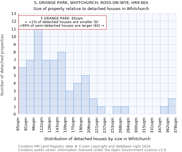 5, GRANGE PARK, WHITCHURCH, ROSS-ON-WYE, HR9 6EA: Size of property relative to detached houses in Whitchurch