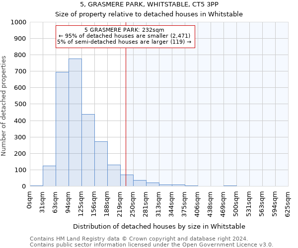 5, GRASMERE PARK, WHITSTABLE, CT5 3PP: Size of property relative to detached houses in Whitstable