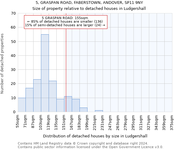 5, GRASPAN ROAD, FABERSTOWN, ANDOVER, SP11 9NY: Size of property relative to detached houses in Ludgershall