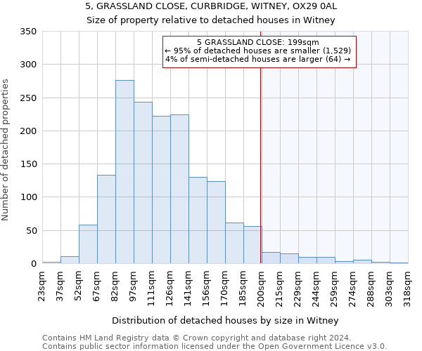 5, GRASSLAND CLOSE, CURBRIDGE, WITNEY, OX29 0AL: Size of property relative to detached houses in Witney