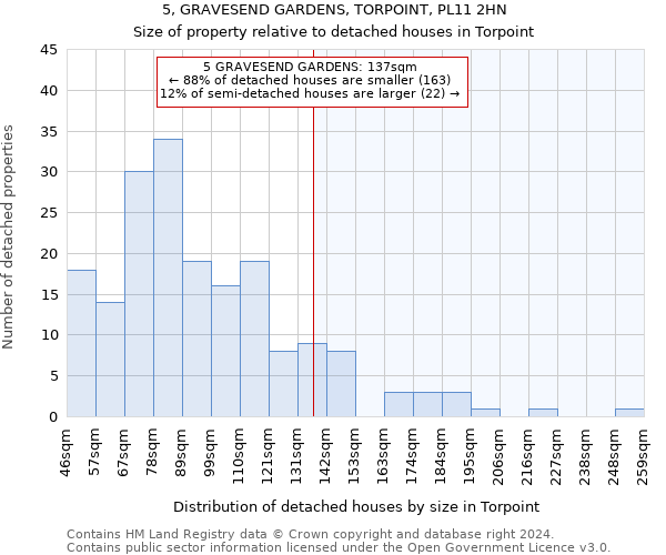 5, GRAVESEND GARDENS, TORPOINT, PL11 2HN: Size of property relative to detached houses in Torpoint