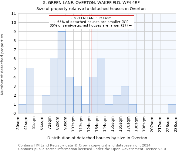 5, GREEN LANE, OVERTON, WAKEFIELD, WF4 4RF: Size of property relative to detached houses in Overton