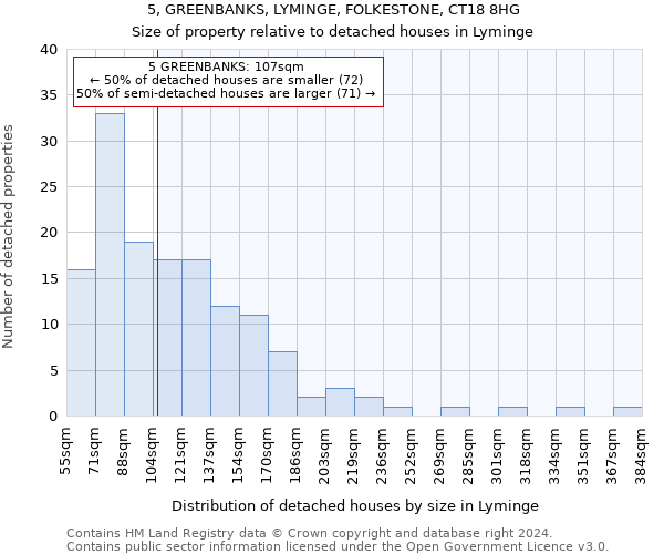 5, GREENBANKS, LYMINGE, FOLKESTONE, CT18 8HG: Size of property relative to detached houses in Lyminge