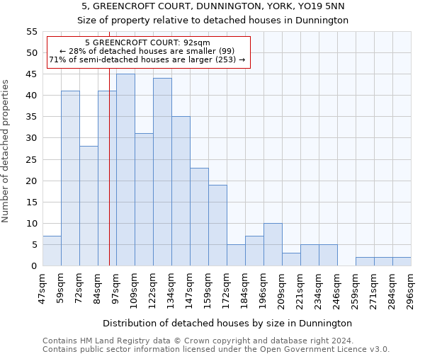 5, GREENCROFT COURT, DUNNINGTON, YORK, YO19 5NN: Size of property relative to detached houses in Dunnington