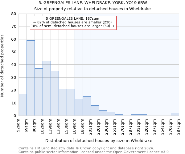 5, GREENGALES LANE, WHELDRAKE, YORK, YO19 6BW: Size of property relative to detached houses in Wheldrake