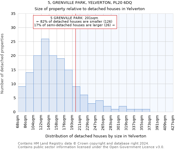 5, GRENVILLE PARK, YELVERTON, PL20 6DQ: Size of property relative to detached houses in Yelverton