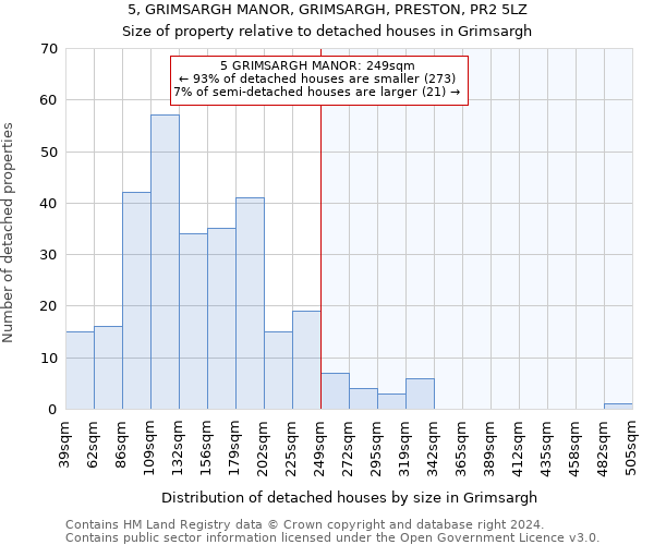 5, GRIMSARGH MANOR, GRIMSARGH, PRESTON, PR2 5LZ: Size of property relative to detached houses in Grimsargh