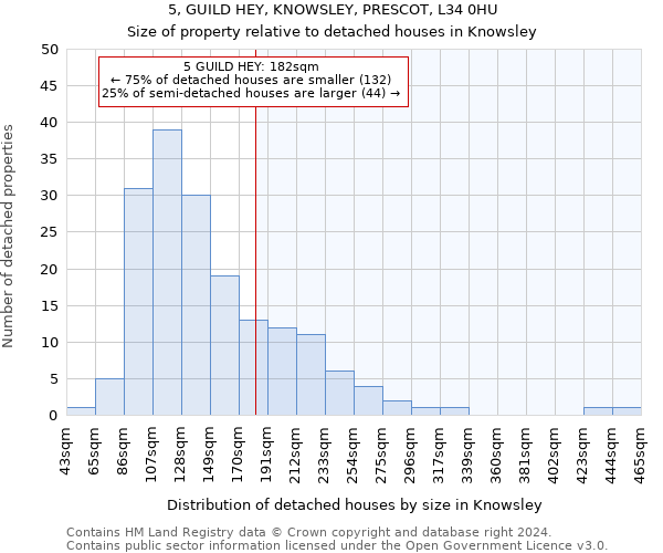 5, GUILD HEY, KNOWSLEY, PRESCOT, L34 0HU: Size of property relative to detached houses in Knowsley