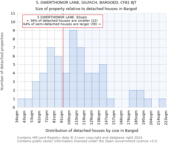 5, GWERTHONOR LANE, GILFACH, BARGOED, CF81 8JT: Size of property relative to detached houses in Bargod