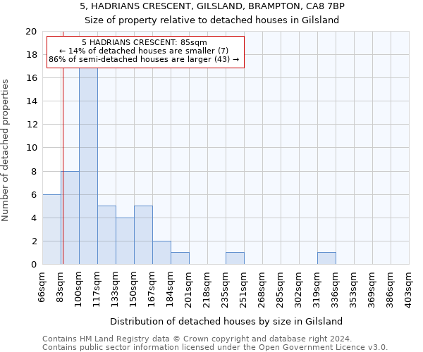 5, HADRIANS CRESCENT, GILSLAND, BRAMPTON, CA8 7BP: Size of property relative to detached houses in Gilsland