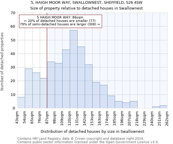 5, HAIGH MOOR WAY, SWALLOWNEST, SHEFFIELD, S26 4SW: Size of property relative to detached houses in Swallownest