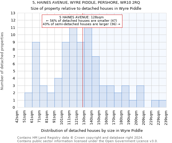 5, HAINES AVENUE, WYRE PIDDLE, PERSHORE, WR10 2RQ: Size of property relative to detached houses in Wyre Piddle