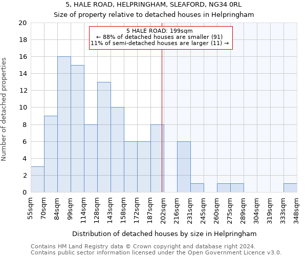 5, HALE ROAD, HELPRINGHAM, SLEAFORD, NG34 0RL: Size of property relative to detached houses in Helpringham