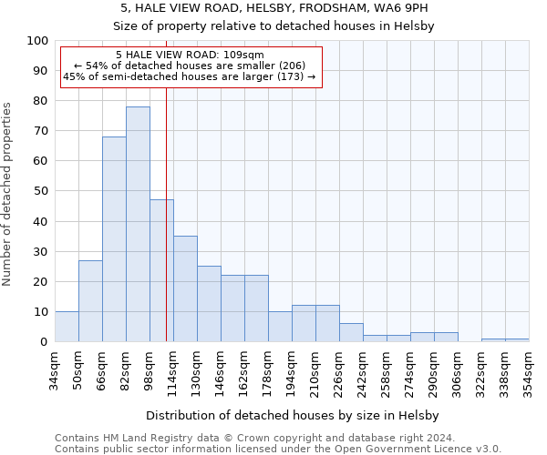 5, HALE VIEW ROAD, HELSBY, FRODSHAM, WA6 9PH: Size of property relative to detached houses in Helsby