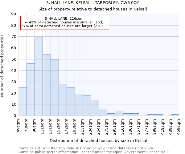 5, HALL LANE, KELSALL, TARPORLEY, CW6 0QY: Size of property relative to detached houses in Kelsall