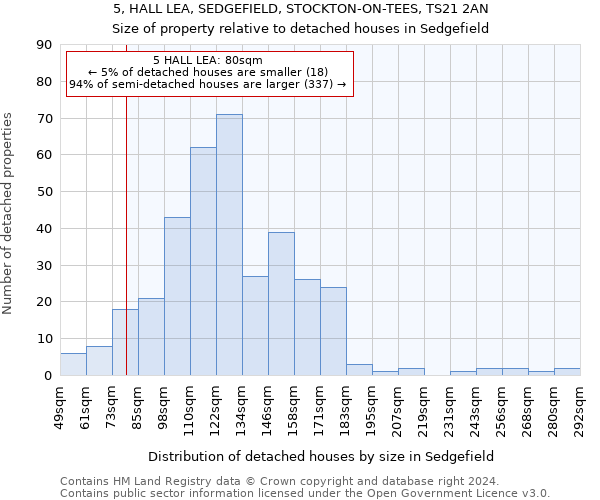 5, HALL LEA, SEDGEFIELD, STOCKTON-ON-TEES, TS21 2AN: Size of property relative to detached houses in Sedgefield