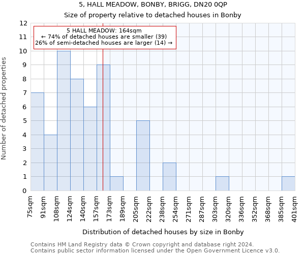 5, HALL MEADOW, BONBY, BRIGG, DN20 0QP: Size of property relative to detached houses in Bonby