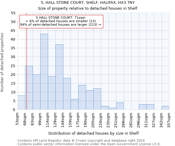 5, HALL STONE COURT, SHELF, HALIFAX, HX3 7NY: Size of property relative to detached houses in Shelf