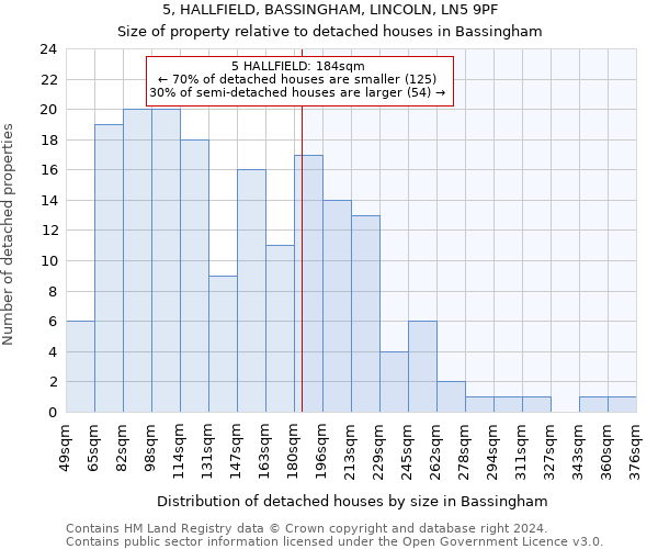 5, HALLFIELD, BASSINGHAM, LINCOLN, LN5 9PF: Size of property relative to detached houses in Bassingham