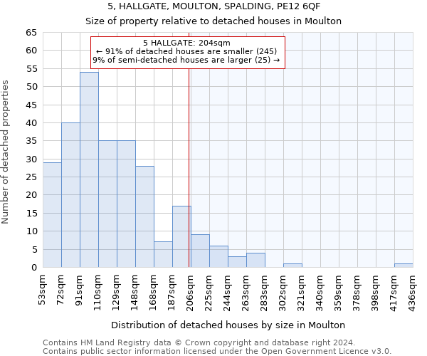 5, HALLGATE, MOULTON, SPALDING, PE12 6QF: Size of property relative to detached houses in Moulton