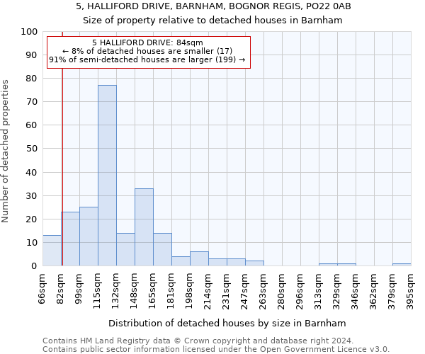 5, HALLIFORD DRIVE, BARNHAM, BOGNOR REGIS, PO22 0AB: Size of property relative to detached houses in Barnham