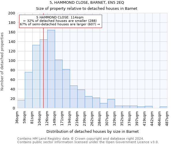 5, HAMMOND CLOSE, BARNET, EN5 2EQ: Size of property relative to detached houses in Barnet