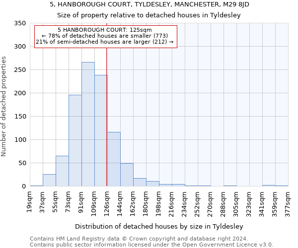 5, HANBOROUGH COURT, TYLDESLEY, MANCHESTER, M29 8JD: Size of property relative to detached houses in Tyldesley