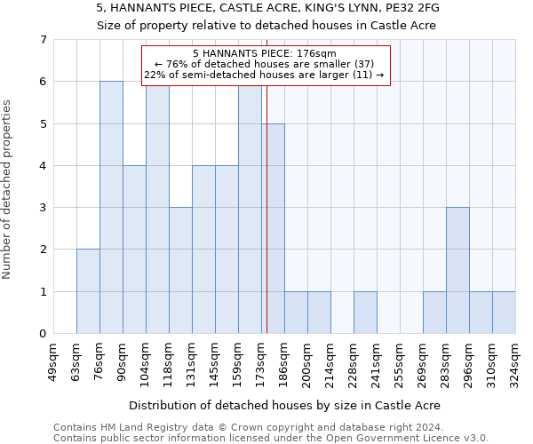 5, HANNANTS PIECE, CASTLE ACRE, KING'S LYNN, PE32 2FG: Size of property relative to detached houses in Castle Acre