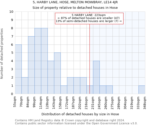 5, HARBY LANE, HOSE, MELTON MOWBRAY, LE14 4JR: Size of property relative to detached houses in Hose