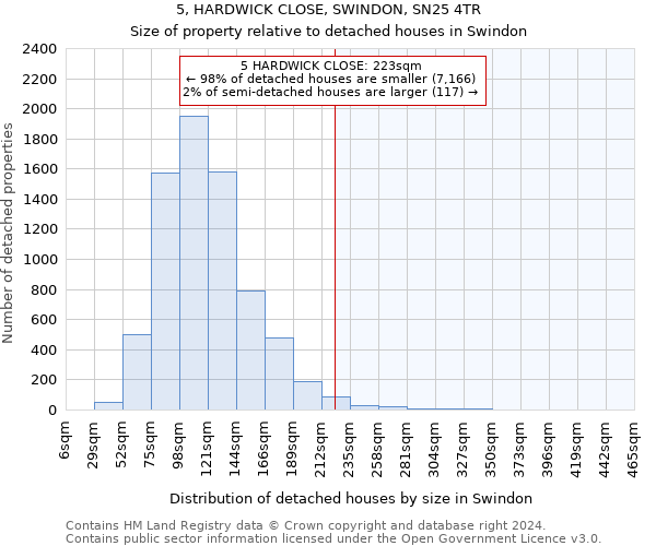 5, HARDWICK CLOSE, SWINDON, SN25 4TR: Size of property relative to detached houses in Swindon