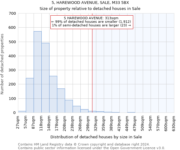 5, HAREWOOD AVENUE, SALE, M33 5BX: Size of property relative to detached houses in Sale