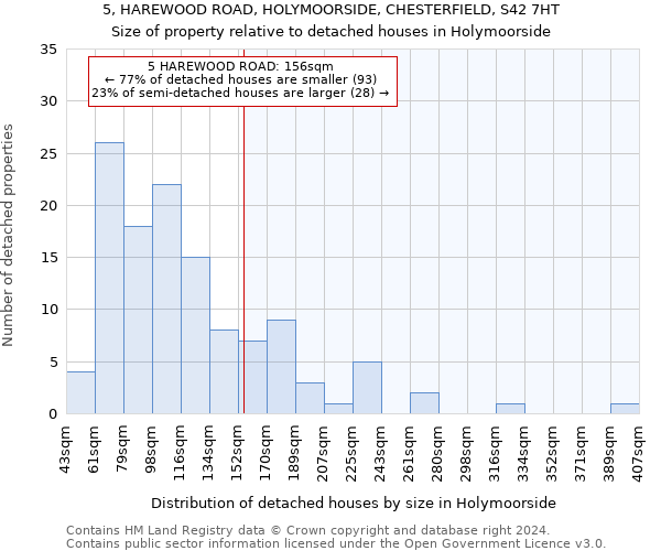 5, HAREWOOD ROAD, HOLYMOORSIDE, CHESTERFIELD, S42 7HT: Size of property relative to detached houses in Holymoorside