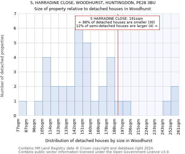 5, HARRADINE CLOSE, WOODHURST, HUNTINGDON, PE28 3BU: Size of property relative to detached houses in Woodhurst