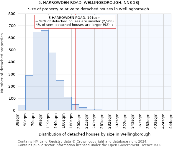 5, HARROWDEN ROAD, WELLINGBOROUGH, NN8 5BJ: Size of property relative to detached houses in Wellingborough