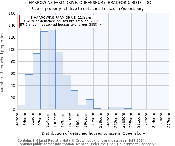 5, HARROWINS FARM DRIVE, QUEENSBURY, BRADFORD, BD13 1DQ: Size of property relative to detached houses in Queensbury