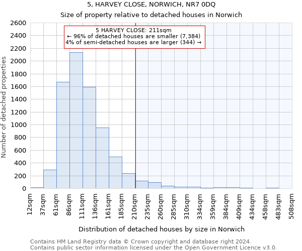 5, HARVEY CLOSE, NORWICH, NR7 0DQ: Size of property relative to detached houses in Norwich