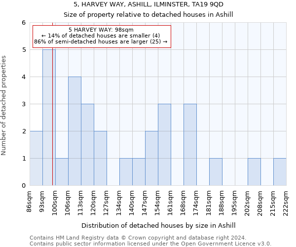 5, HARVEY WAY, ASHILL, ILMINSTER, TA19 9QD: Size of property relative to detached houses in Ashill