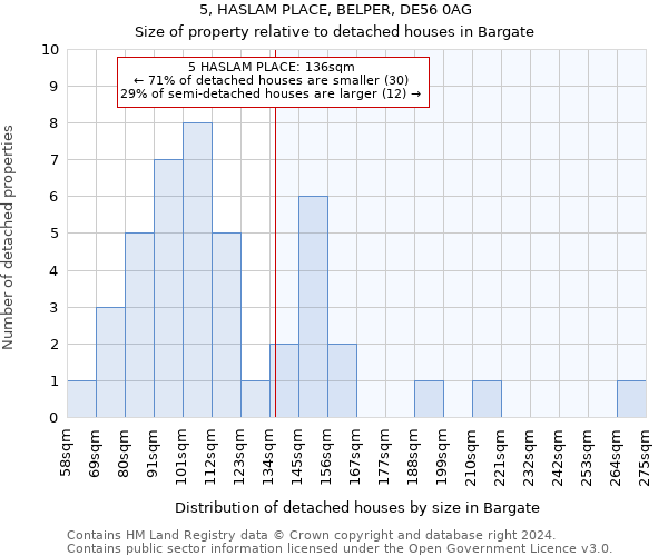 5, HASLAM PLACE, BELPER, DE56 0AG: Size of property relative to detached houses in Bargate