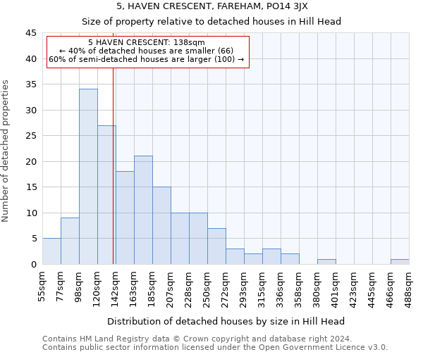 5, HAVEN CRESCENT, FAREHAM, PO14 3JX: Size of property relative to detached houses in Hill Head