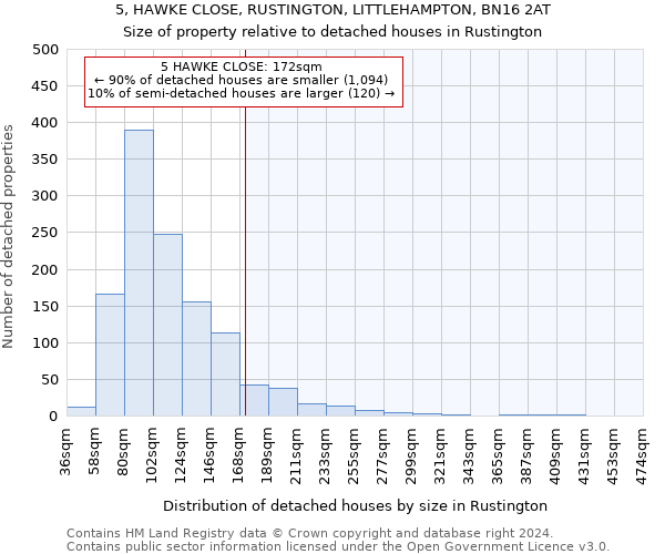 5, HAWKE CLOSE, RUSTINGTON, LITTLEHAMPTON, BN16 2AT: Size of property relative to detached houses in Rustington