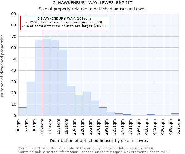 5, HAWKENBURY WAY, LEWES, BN7 1LT: Size of property relative to detached houses in Lewes