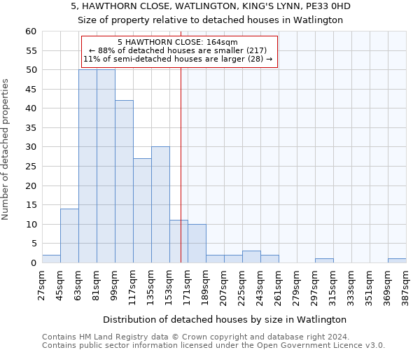 5, HAWTHORN CLOSE, WATLINGTON, KING'S LYNN, PE33 0HD: Size of property relative to detached houses in Watlington