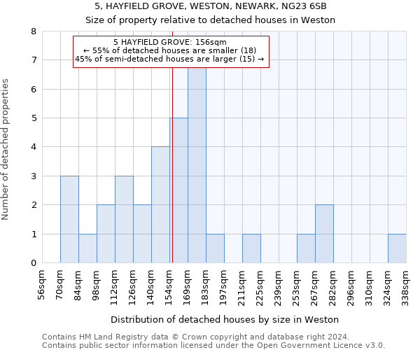 5, HAYFIELD GROVE, WESTON, NEWARK, NG23 6SB: Size of property relative to detached houses in Weston