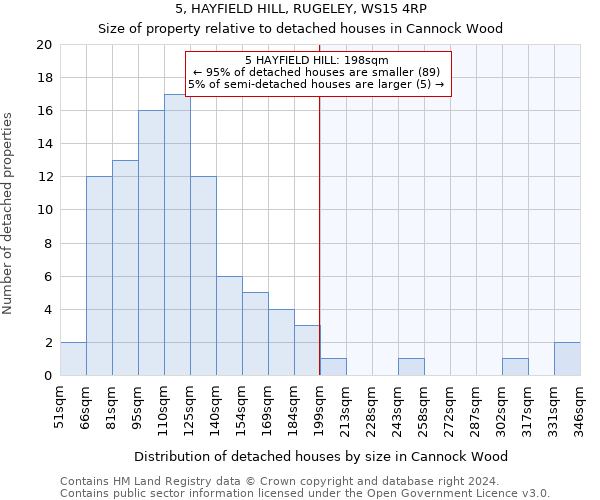 5, HAYFIELD HILL, RUGELEY, WS15 4RP: Size of property relative to detached houses in Cannock Wood