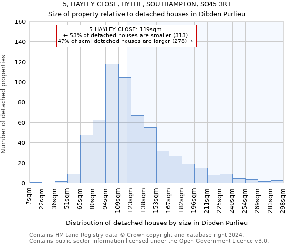 5, HAYLEY CLOSE, HYTHE, SOUTHAMPTON, SO45 3RT: Size of property relative to detached houses in Dibden Purlieu