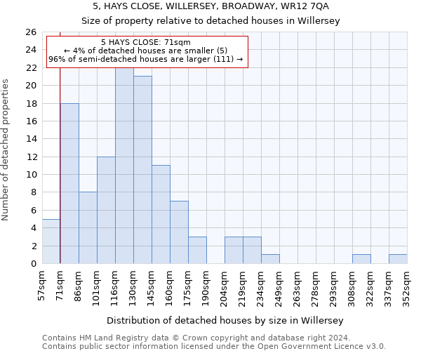 5, HAYS CLOSE, WILLERSEY, BROADWAY, WR12 7QA: Size of property relative to detached houses in Willersey