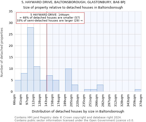 5, HAYWARD DRIVE, BALTONSBOROUGH, GLASTONBURY, BA6 8PJ: Size of property relative to detached houses in Baltonsborough