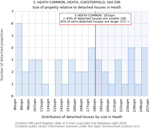 5, HEATH COMMON, HEATH, CHESTERFIELD, S44 5SR: Size of property relative to detached houses in Heath