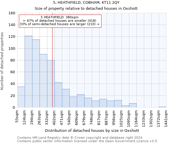 5, HEATHFIELD, COBHAM, KT11 2QY: Size of property relative to detached houses in Oxshott
