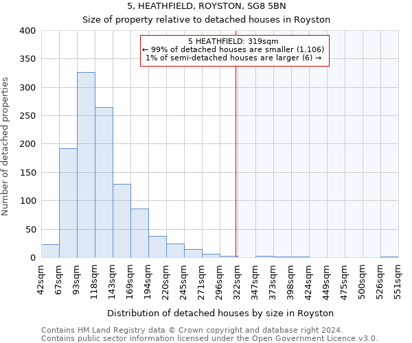 5, HEATHFIELD, ROYSTON, SG8 5BN: Size of property relative to detached houses in Royston